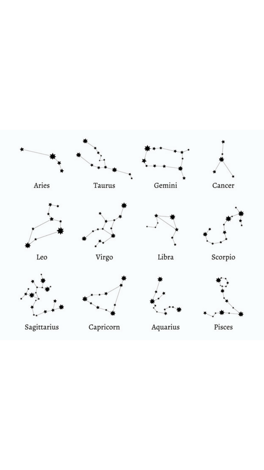 A diagram of constellations coinciding to zodiac sign